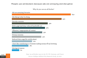 HubSpot Ad Blocker Usage Reasons